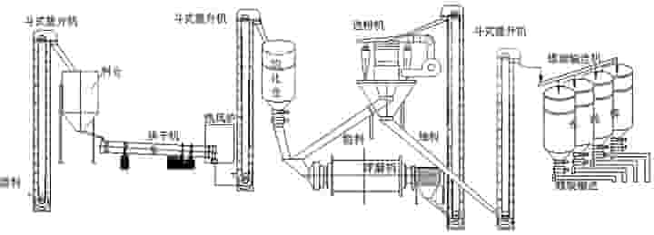 红星粉磨站（粉末站）