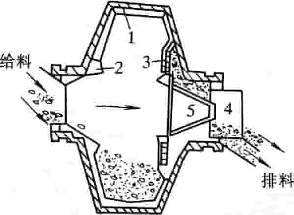 湿式自磨机剖面图