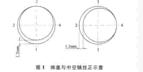 水泥球磨机端盖与中空轴