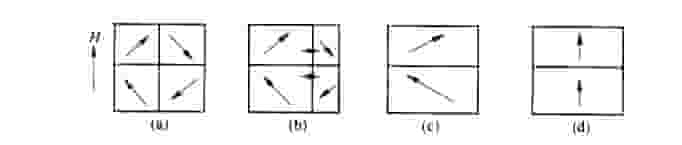 磁畴磁化运动过程