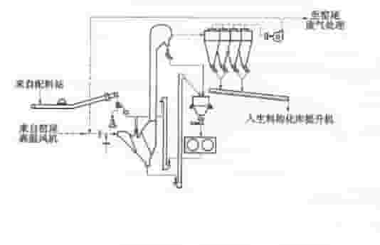 生料辊压机终粉磨系统工艺流程图