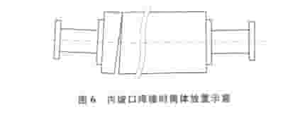 内坡口焊接时筒体放置示意图