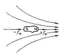 磁性颗粒在非均匀磁场中