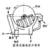 圆筒式磁选机结构图