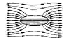铁磁铁在均匀磁场中
