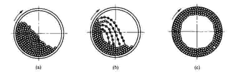 球磨机球的运动轨迹
