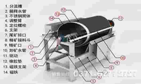 铁矿石磁选机工作原理