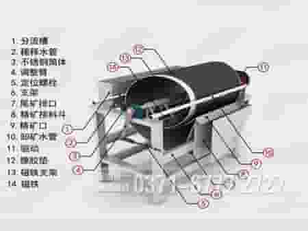 湿式永磁筒式磁选机结构