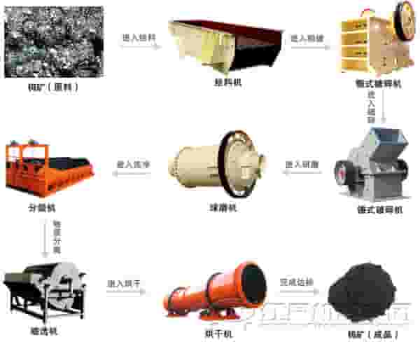 由湿式磁选机组成的钨矿选矿生产线