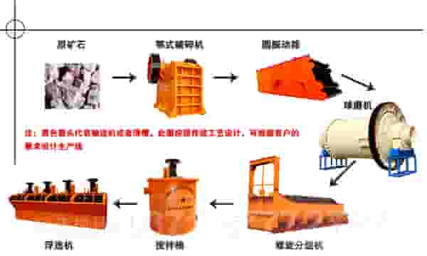赤铁矿选矿工艺 赤铁矿选矿工艺流程图